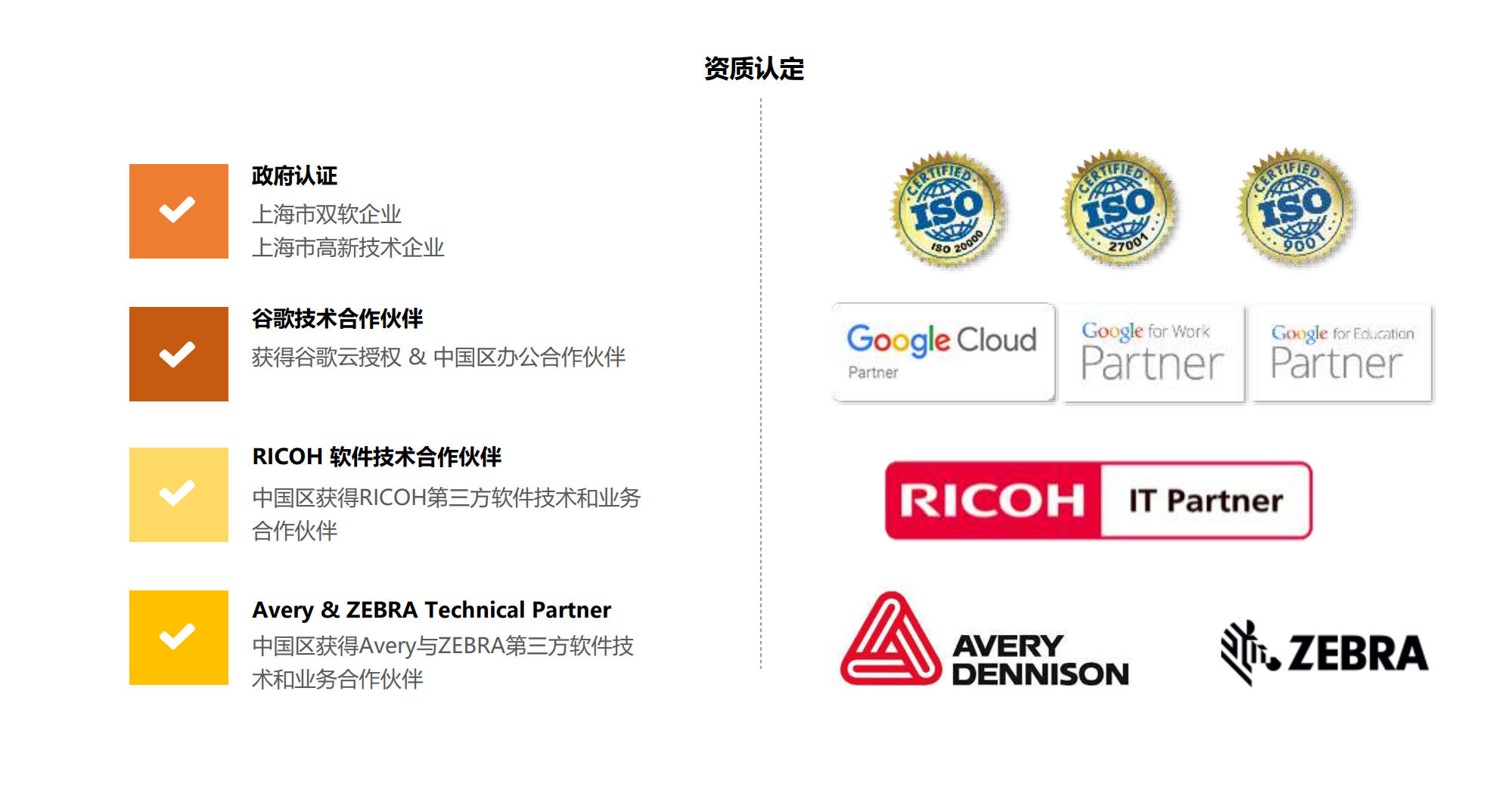 各类知识产权及企业资质